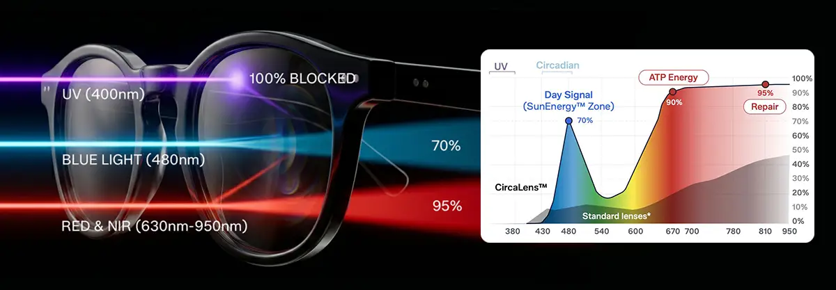 Solmoon circadian sunglasses